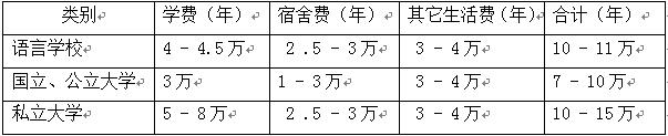 日本留学费用 1.jpg