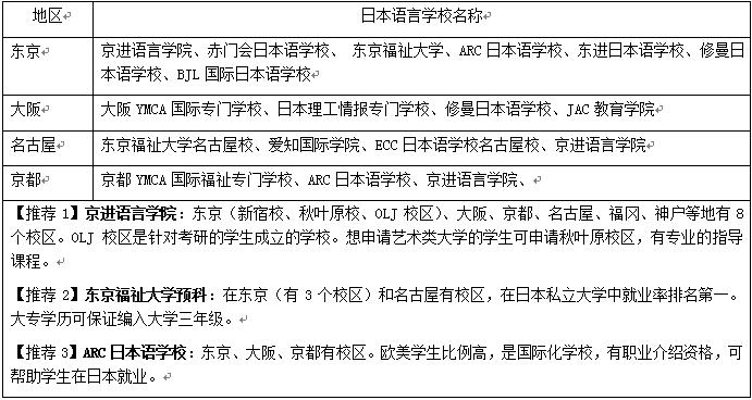 日本语言学校推荐 2.jpg