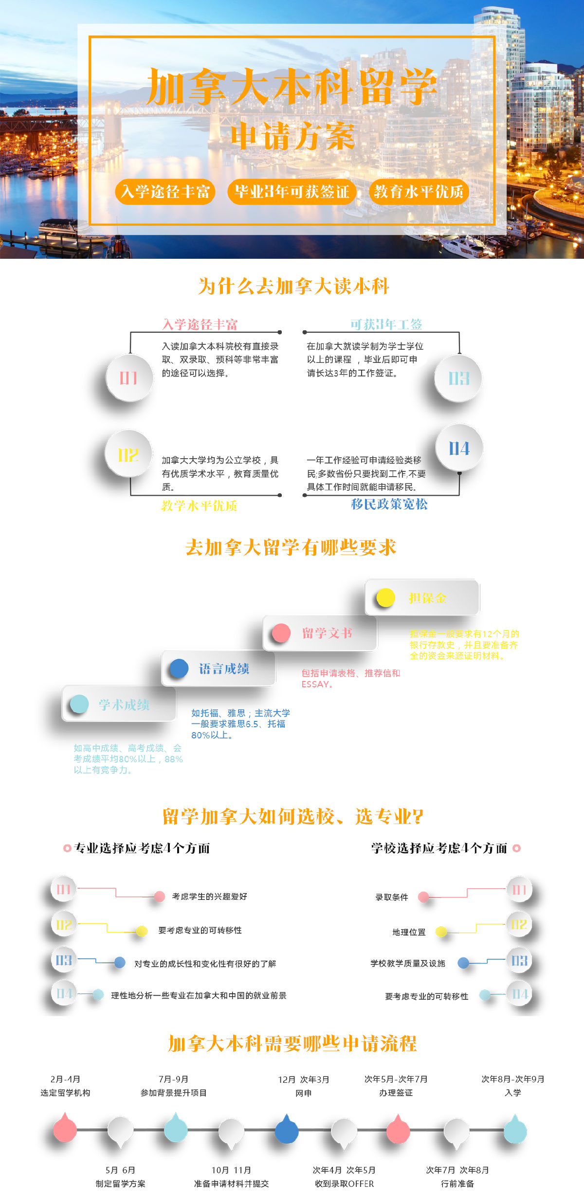 出国留学-加拿大留学