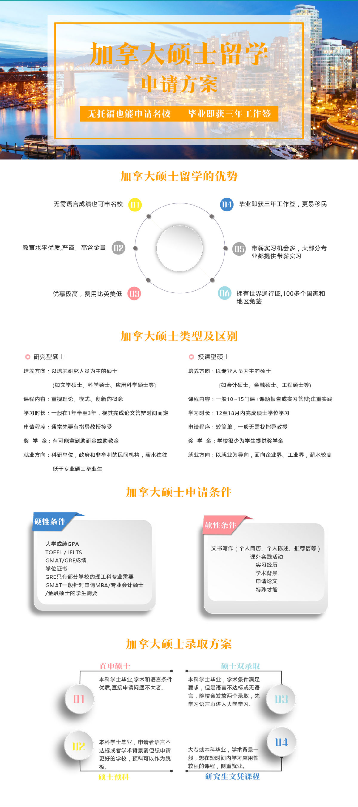 出国留学-加拿大留学