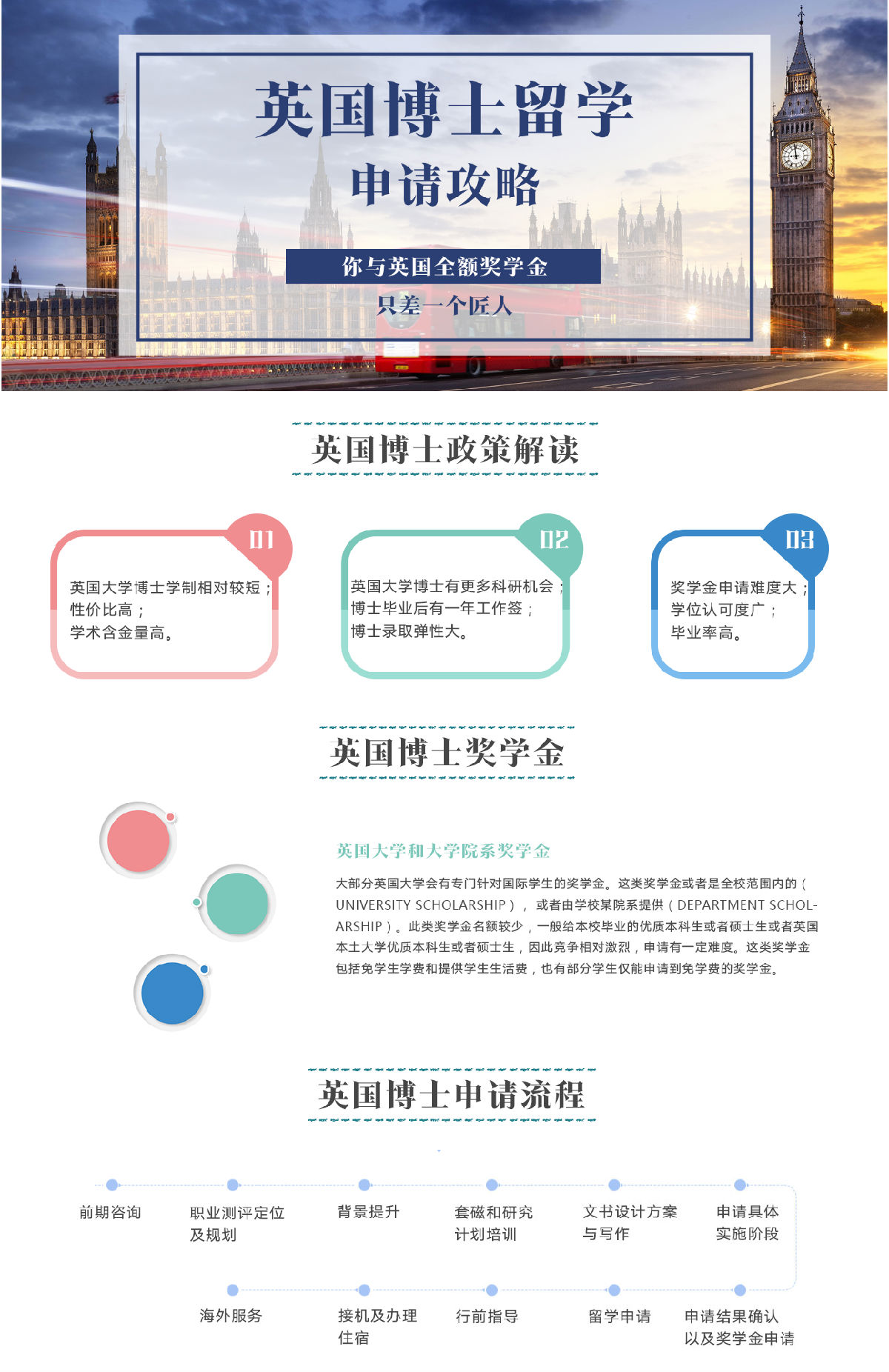 出国留学-英国留学