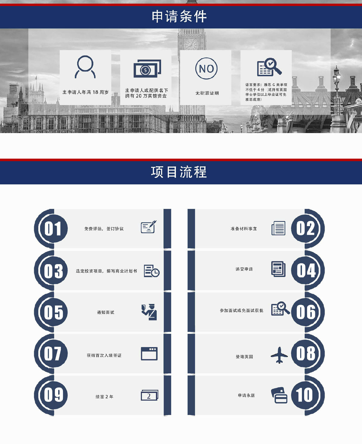 英国移民,企业家移民