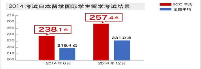升学率 升学率1.jpg