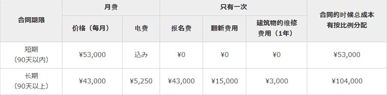 住宿费用 住宿费用.jpg