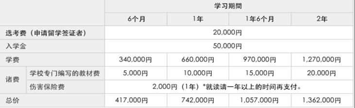 学费 学费.jpg
