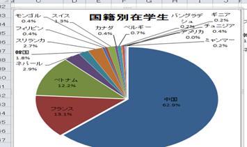 国际学生比例 国际学生比例.jpg