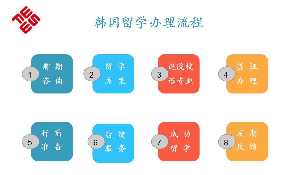 办理流程 办理流程.png
