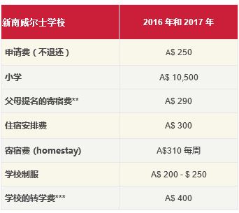 澳大利亚留学
