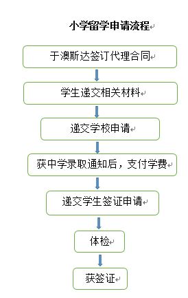 澳大利亚留学