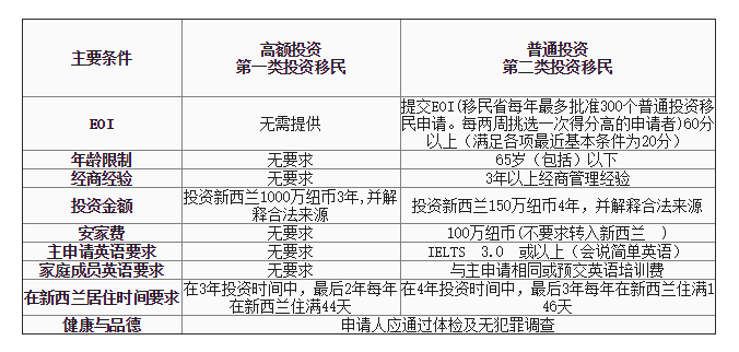 小国移民-投资移民介绍 小国移民-投资移民介绍