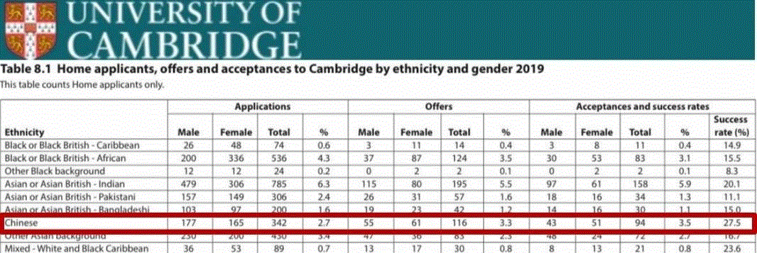 英国留学