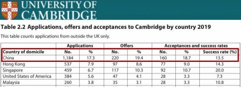 英国留学