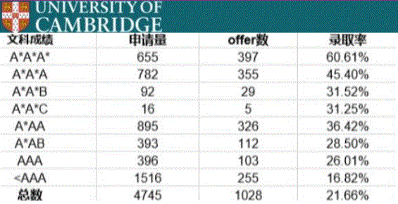 英国留学