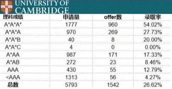 英国留学