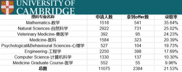 英国留学