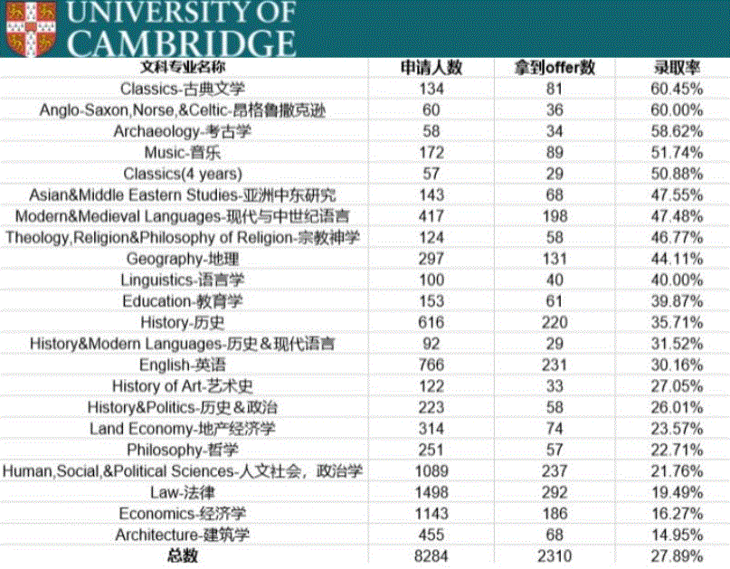 英国留学