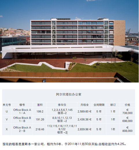 出国移民-葡萄牙移民