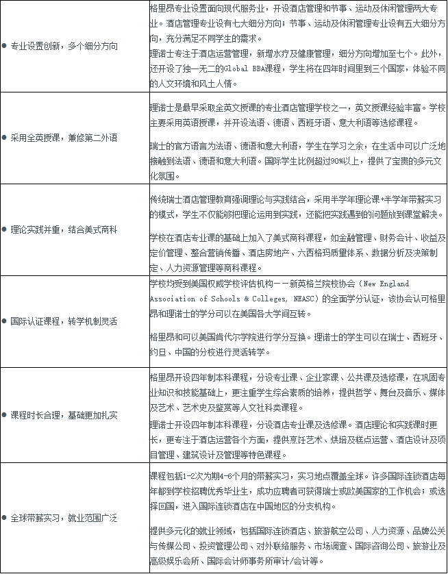 出国留学-瑞士留学 出国留学-瑞士留学