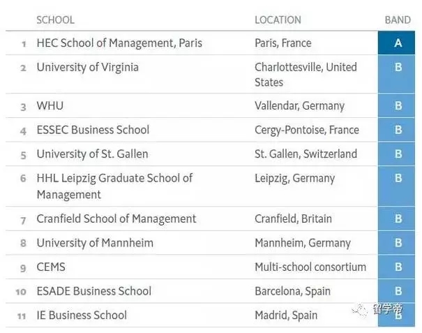 Masters in Management 2017(2017管理硕士排名)Top40 Masters in Management 2017(2017管理硕士排名)Top40