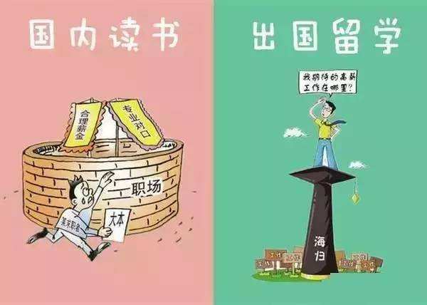 出国留学
