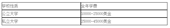 出国留学-美国留学 出国留学-美国留学