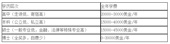 出国留学-美国留学 出国留学-美国留学