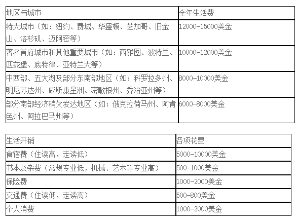 出国留学-美国留学 出国留学-美国留学