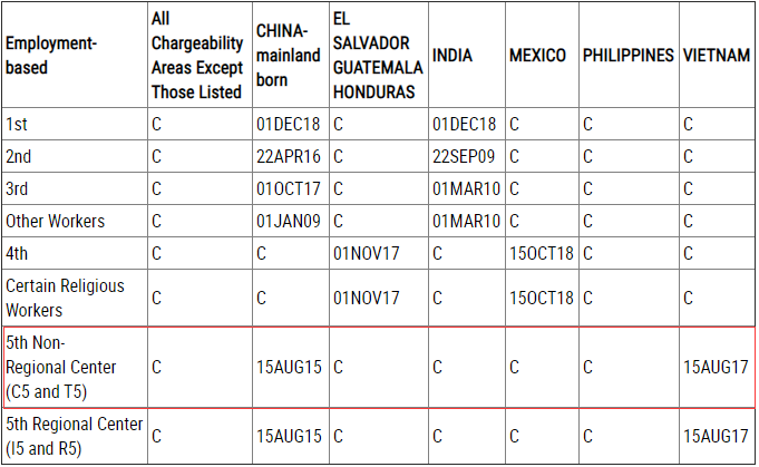 美国移民前的出国,移民排期签证