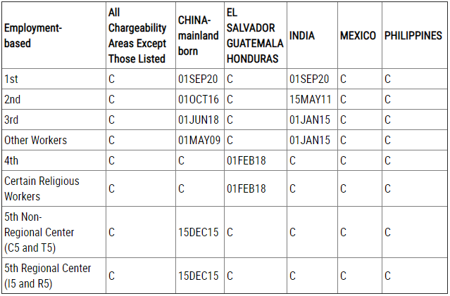 美国移民前的出国,移民排期签证 美国移民前的出国,移民排期签证