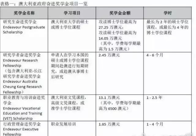面向中国申请者的奖项 面向中国申请者的奖项