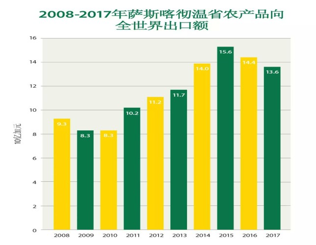 出国移民-加拿大移民 出国移民-加拿大移民