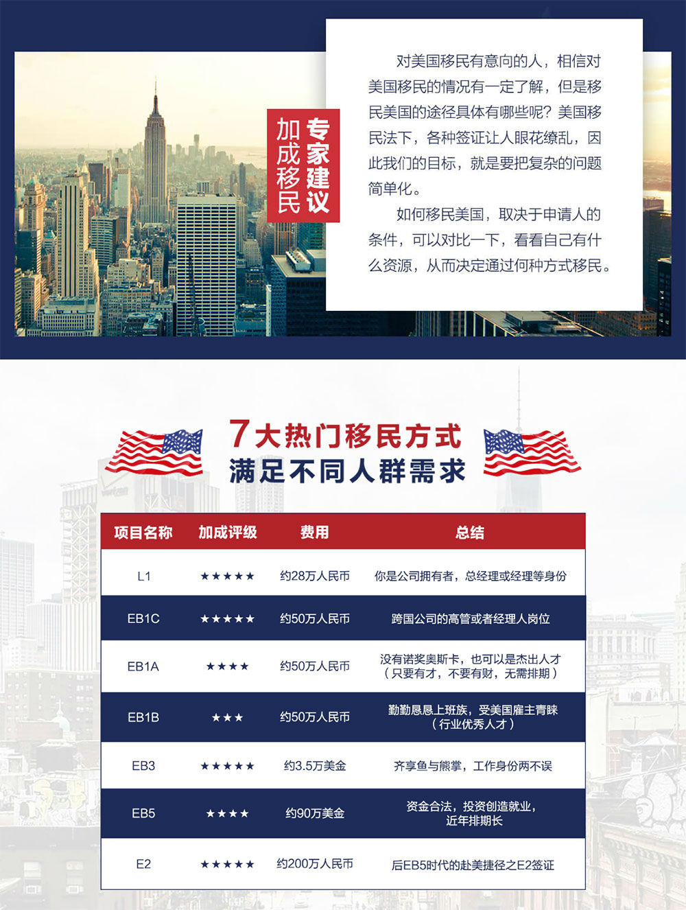 美国移民政策大全-办理美国移民的排期-中国加成移民.jpg
