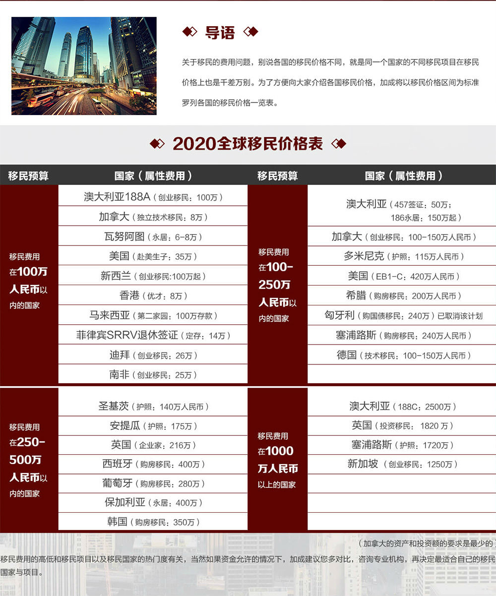 全球各国移民价格大PK.jpg