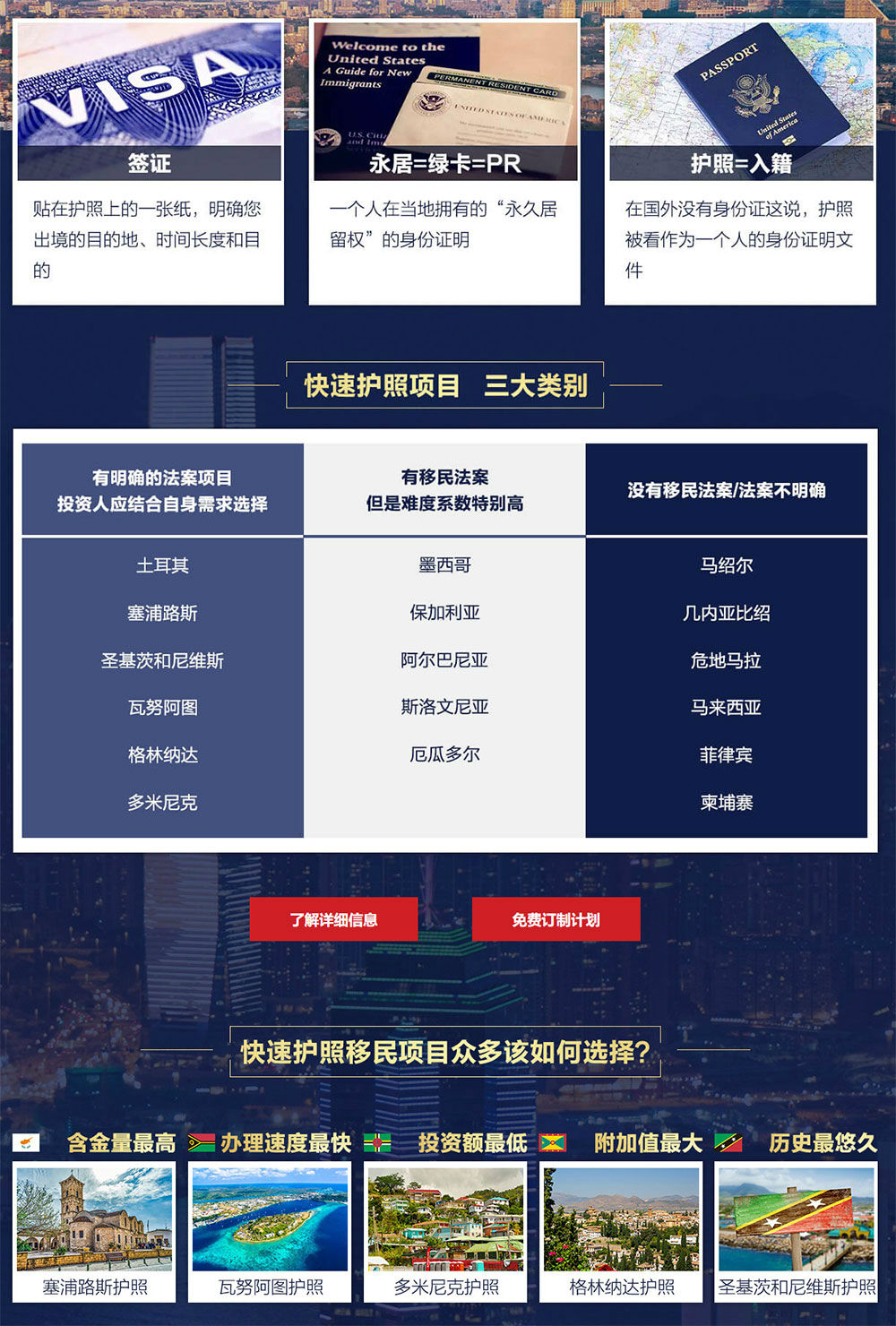全球快速移民攻略.jpg