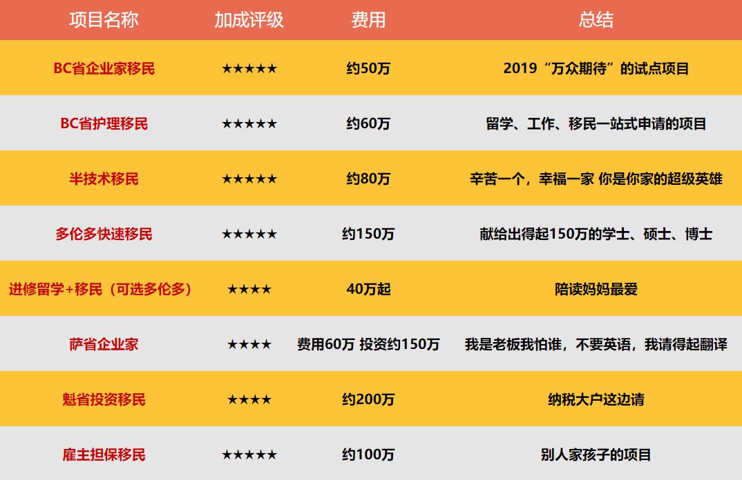加拿大移民 加拿大移民