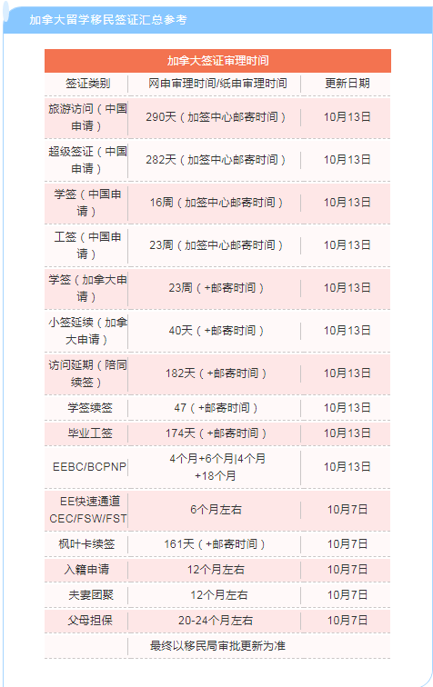 加拿大移民部,留学移民签证办理 加拿大移民部,留学移民签证办理