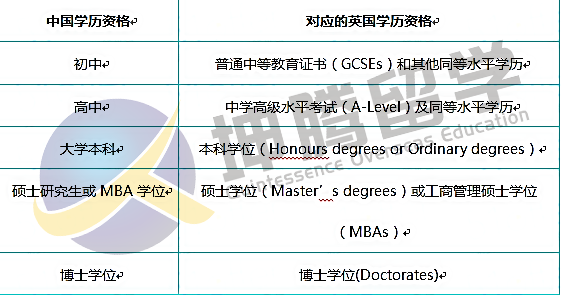 中英学历资格参照表 中英学历资格参照表.png