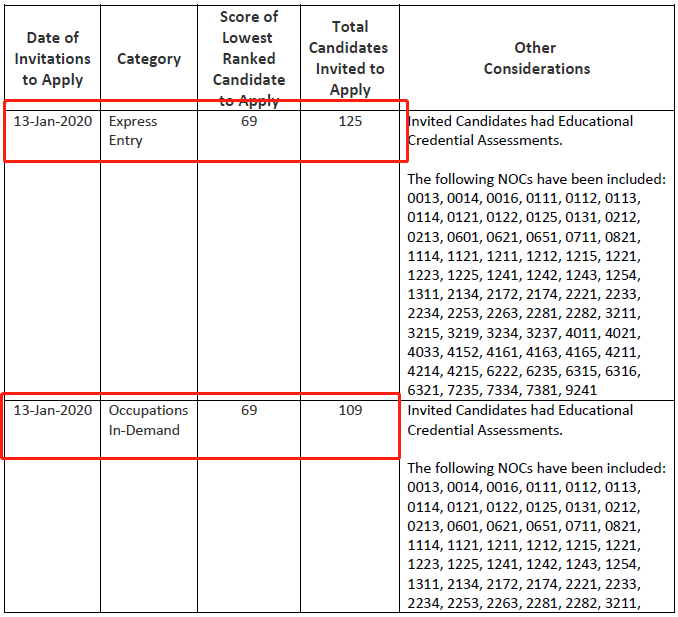 萨省技术移民,EOI筛选