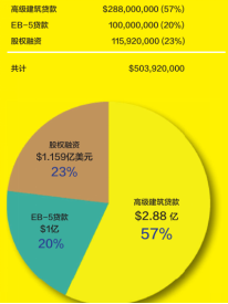 加成移民集团