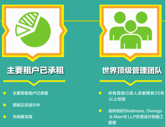 加成移民集团