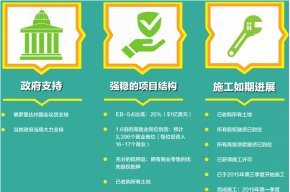 加成移民集团