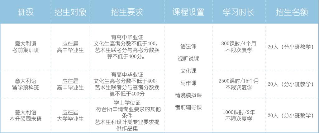 意大利公立大学官方本科/硕士招生简章