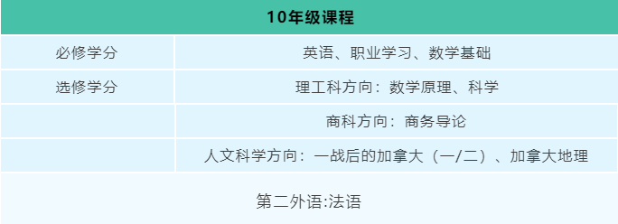 2021年加拿大名校直升班招生开启