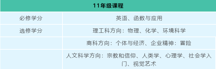 2021年加拿大名校直升班招生开启