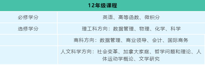 2021年加拿大名校直升班招生开启