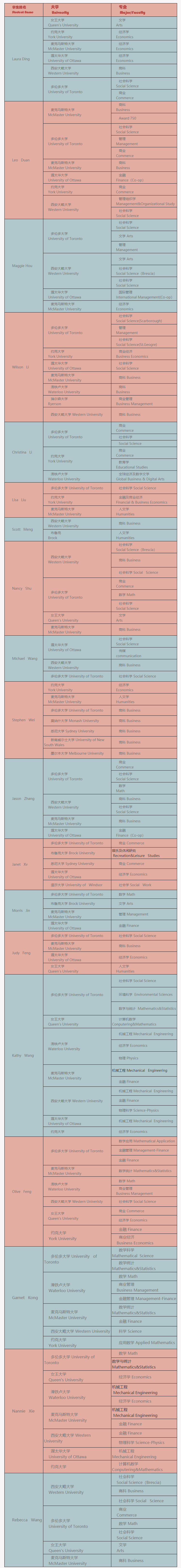 2019年学生录取榜 2019年学生录取榜