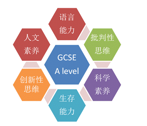 A-Level课程中心简介 A-Level课程中心简介