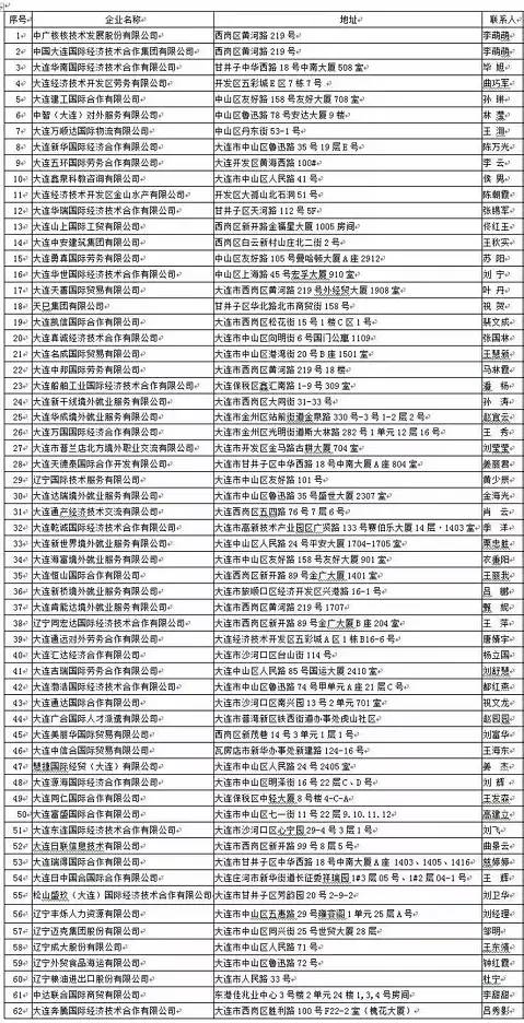 正规出国劳务公司,具备什么条件 正规出国劳务公司,具备什么条件