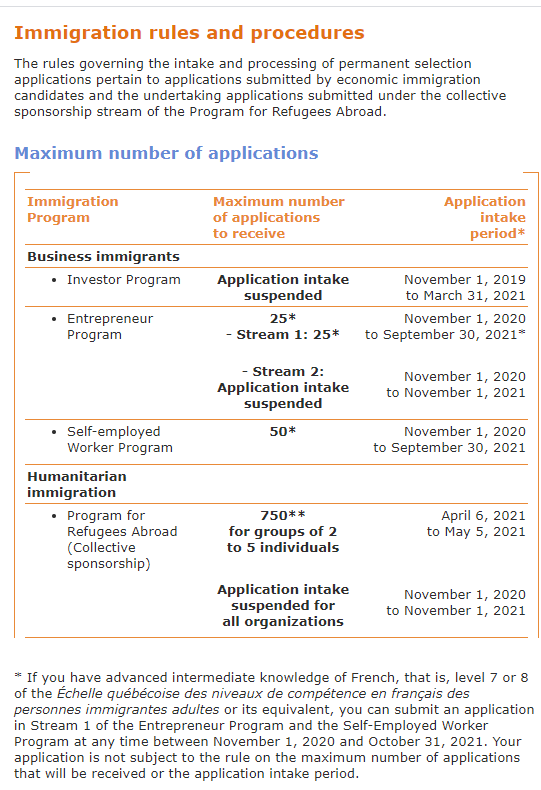 2021年魁北克移民,投资移民重启