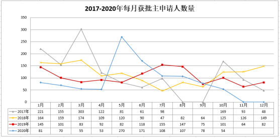 出国移民,葡萄牙移民